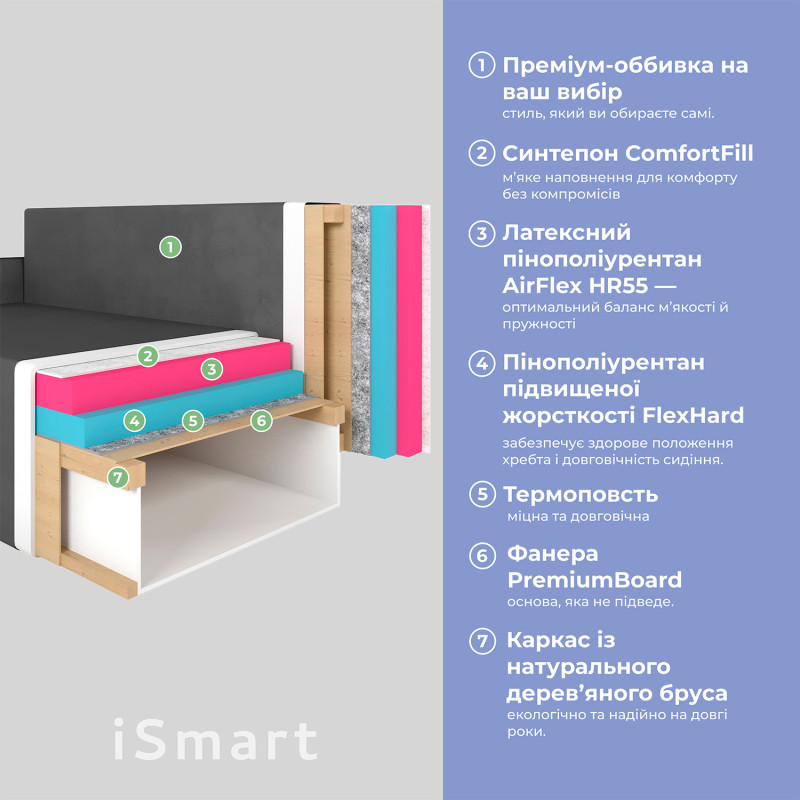 Кутовий диван ортопедичний iSmart MORRO Maxi єврокнижка 205x149 см (матрац Gold) бежевий Laura 5 (ISM-051366)
