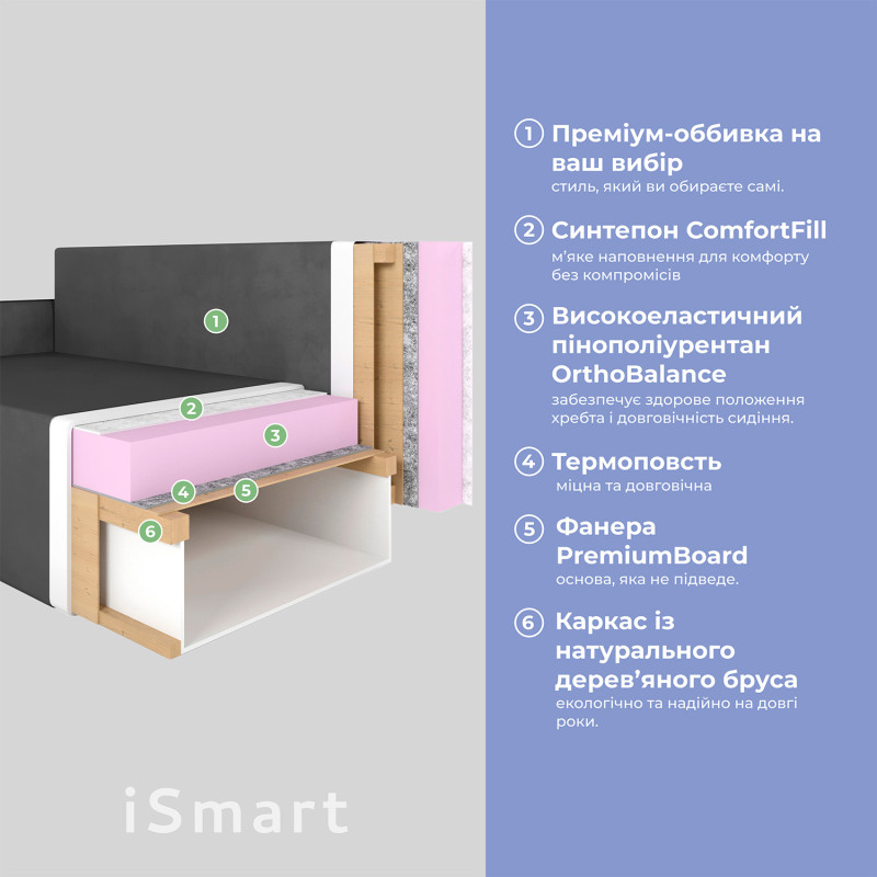 Кутовий диван ортопедичний iSmart MORRO Maxi єврокнижка 205x149 см (матрац Light) графіт Laura 15 (ISM-051343)