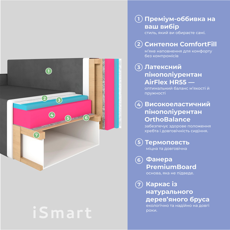 Кутовий диван ортопедичний iSmart MORRO Maxi єврокнижка 205x149 см (матрац Lux) світло-бежевий Laura 2 (ISM-051352)