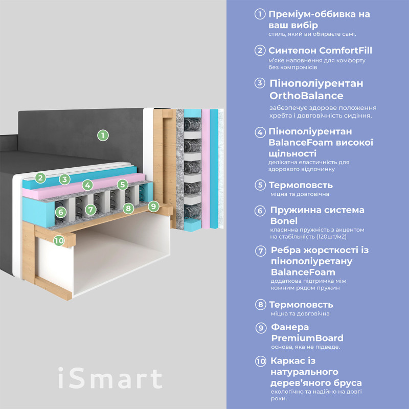 Кутовий диван ортопедичний iSmart MORRO Maxi єврокнижка 205x149 см (матрац Silver) оливковий Laura 27 (ISM-051362)