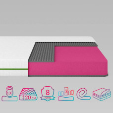 Матрац ортопедичний ТМ Ismart Koala Nimbus 70х150 см безпружинний (ISM-051169)