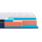 Матрац ортопедичний Highfoam BlueMarine Atlantico 180х190 см безпружинний (EVR-5786)