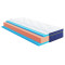 Матрац ортопедичний Highfoam BlueMarine Atlantico 180х190 см безпружинний (EVR-5786)