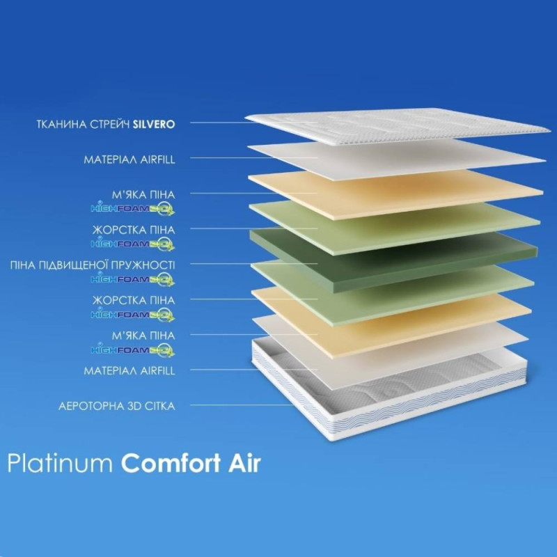 Матрац ортопедичний безпружинний Highfoam Noble Platinum Comfort Air 160x200 см (EVR-071190)