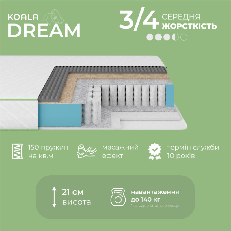 Комплект ліжко двоспальне Асторія 160х200 см венге/дуб молочний і Матрац Ismart Koala Dream 160х200 см (EVR-2488-ISM-051024)