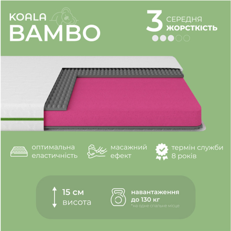 Матрац ортопедичний ТМ Ismart Koala Bambo 80х160 см безпружинний (ISM-051132)