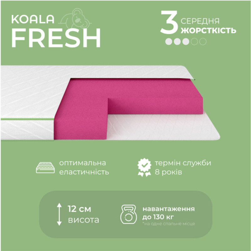 Матрац ортопедичний ТМ Ismart Koala Fresh 70х160 см безпружинний (ISM-051041)