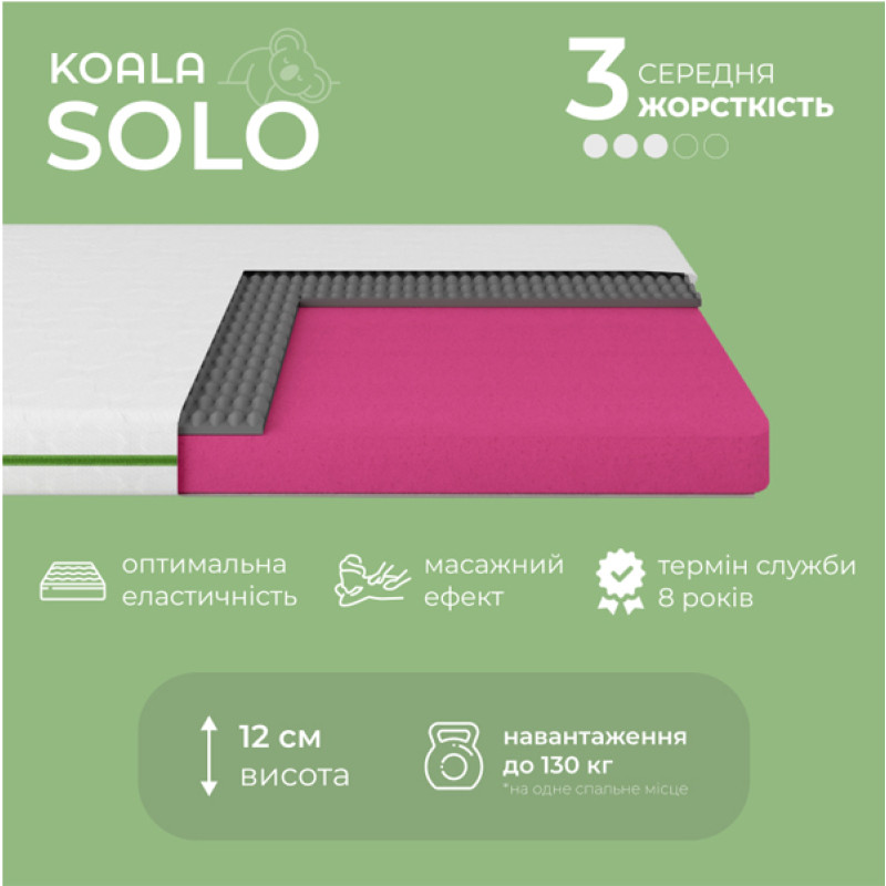 Матрац ортопедичний ТМ Ismart Koala Solo 70х190 см безпружинний (ISM-051113)