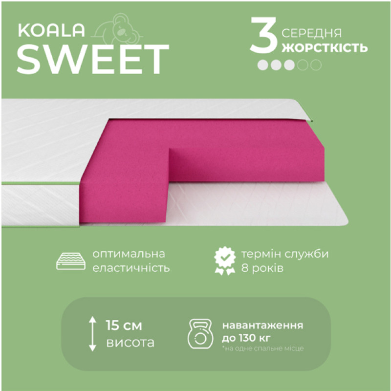 Матрац ортопедичний ТМ Ismart Koala Sweet 120х200 см безпружинний (ISM-051072)