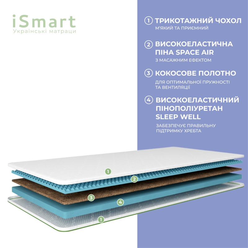 Топер ТМ Ismart Koala Mello 130х200 см (ISM-051236)