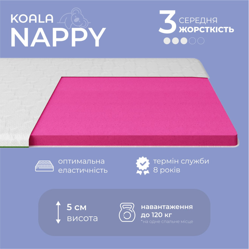 Топер ТМ Ismart Koala Nappy 120х190 см (ISM-051193)