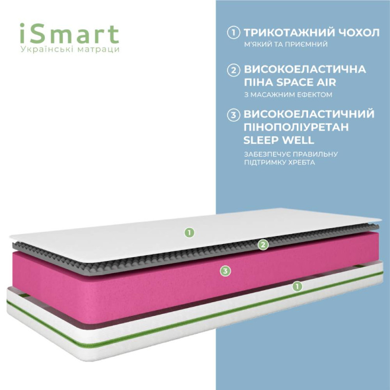 Матрац ортопедичний ТМ Ismart Koala Soma 80х150 см безпружинний (ISM-051277)