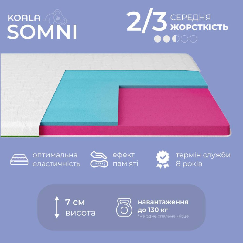 Топер ТМ Ismart Koala Somni 130х200 см (ISM-051210)