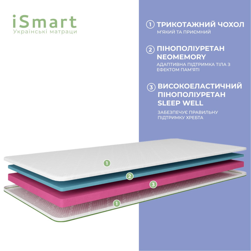Топер ТМ Ismart Koala Somni 130х200 см (ISM-051210)