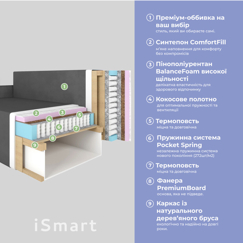 Кутовий диван ортопедичний iSmart MORRO єврокнижка 198x140 см (матрац Pocket spring) бежевий Laura 5 (ISM-051324)