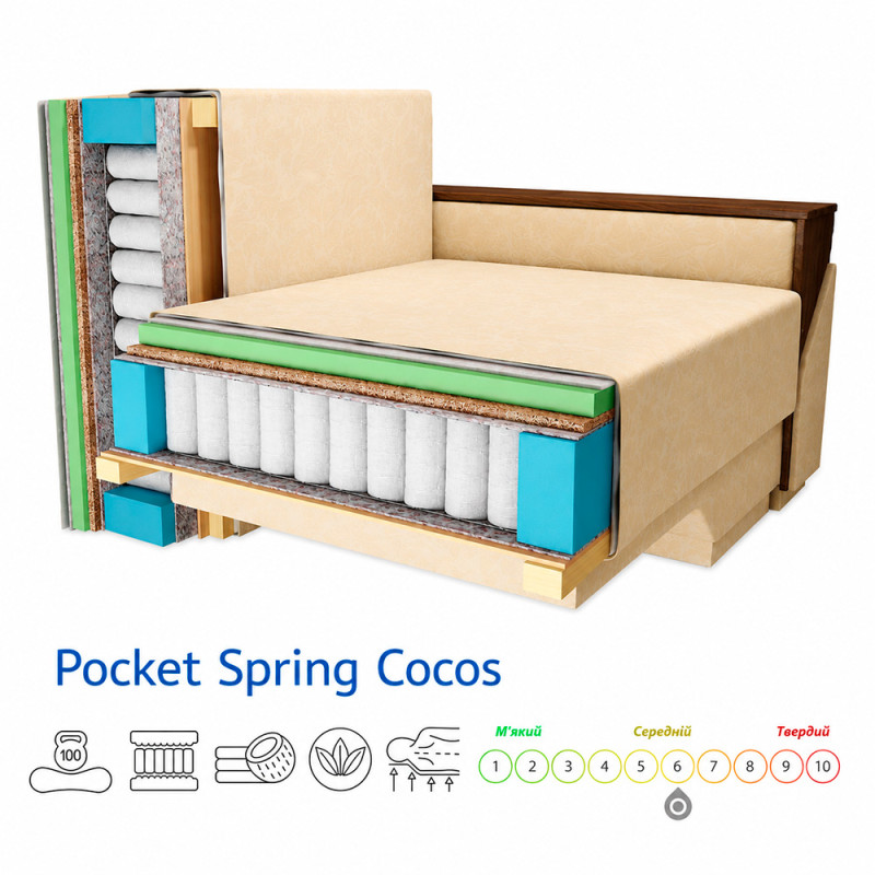 Ортопедичний диван Мекко Scandi 2060×950 Pocket Spring Cocos тканина Bagama 48 (MEK-161567)