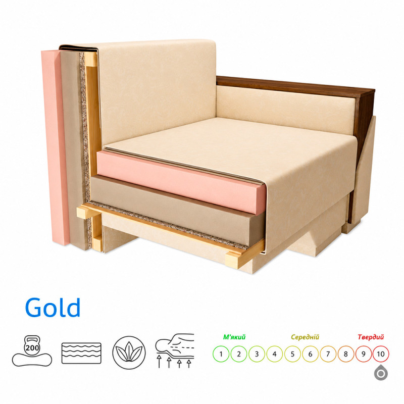 Диван прямий Mekko Mone 2000*980 Gold II категорія Allure Premium Antique (MEK-161019)