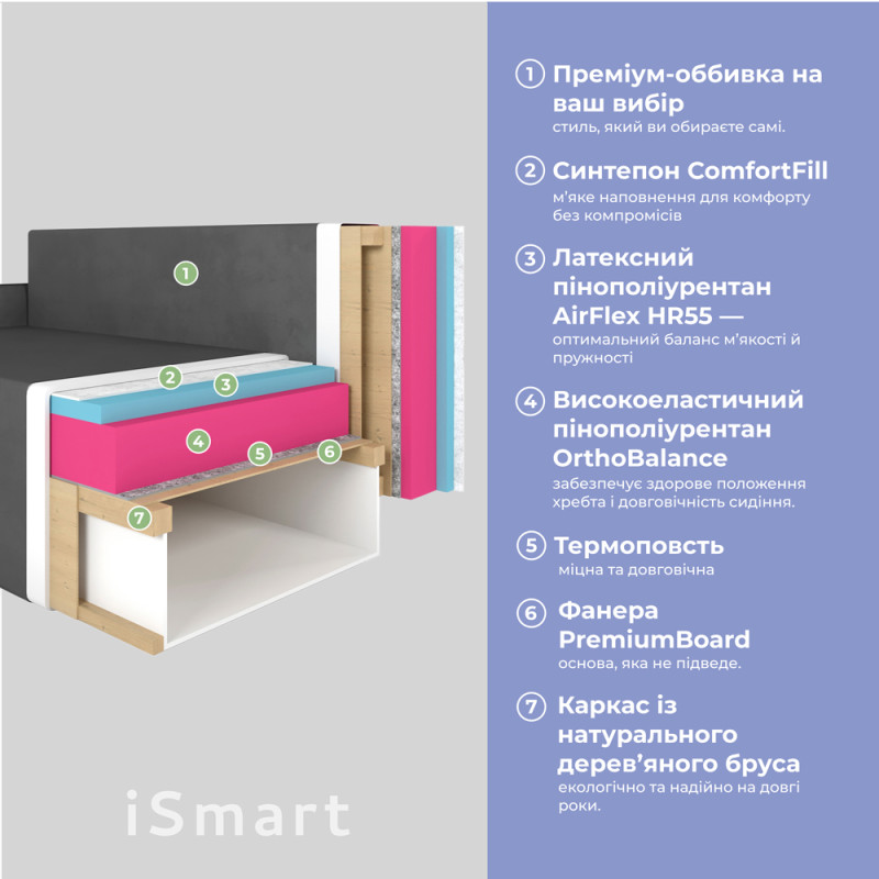 Кутовий диван ортопедичний iSmart MORRO єврокнижка 198x140 см (матрац Lux) оливковий Laura 27 (ISM-051320)