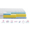 Матрац Highfoam Noble Aurum Space Air, розмір 90x190 см (EVR-071239)
