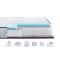 Матрац Highfoam Largo Pocket Cocos New 80x190 см (EVR-073705)