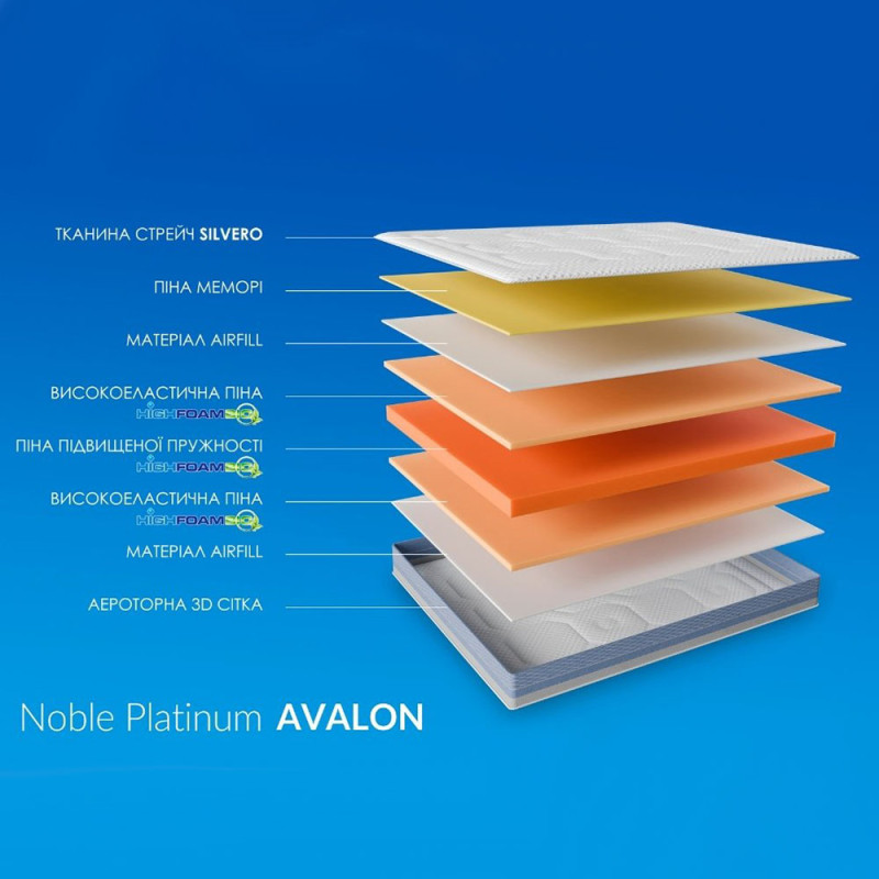 Матрац Highfoam Noble Platinum Avalon, розмір 180x200 см (EVR-071218)