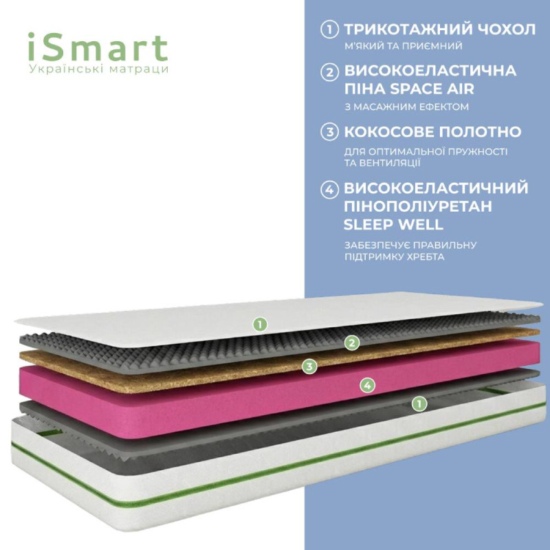 Матрац ортопедичний Ismart Koala Oasis 90х190 см безпружинний (ISM-051394)