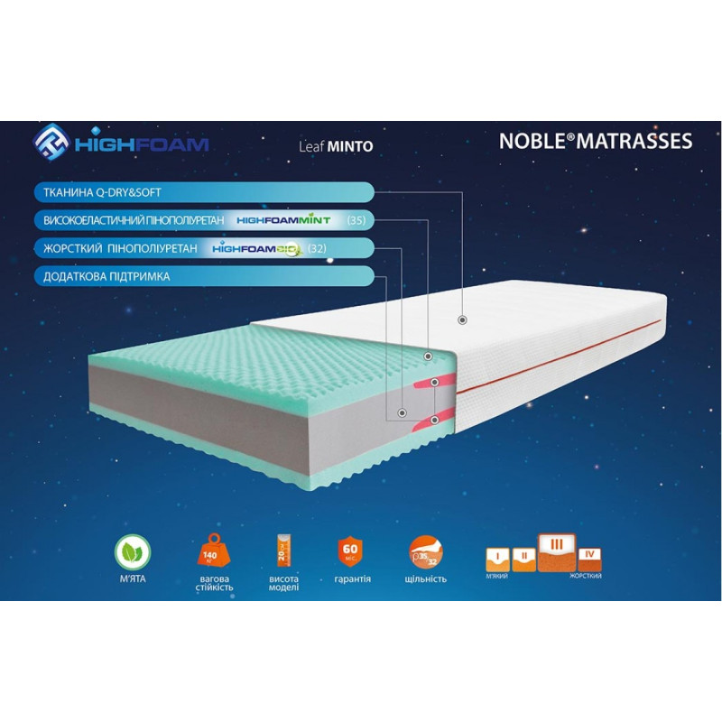 Матрац ортопедичний Highfoam Noble Aurum Minto 180х200 см безпружинний (EVR-5335)