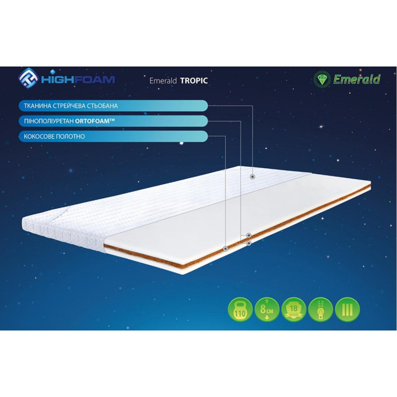 Топер Highfoam Emerald Tropic 90х200 см (EVR-5458)