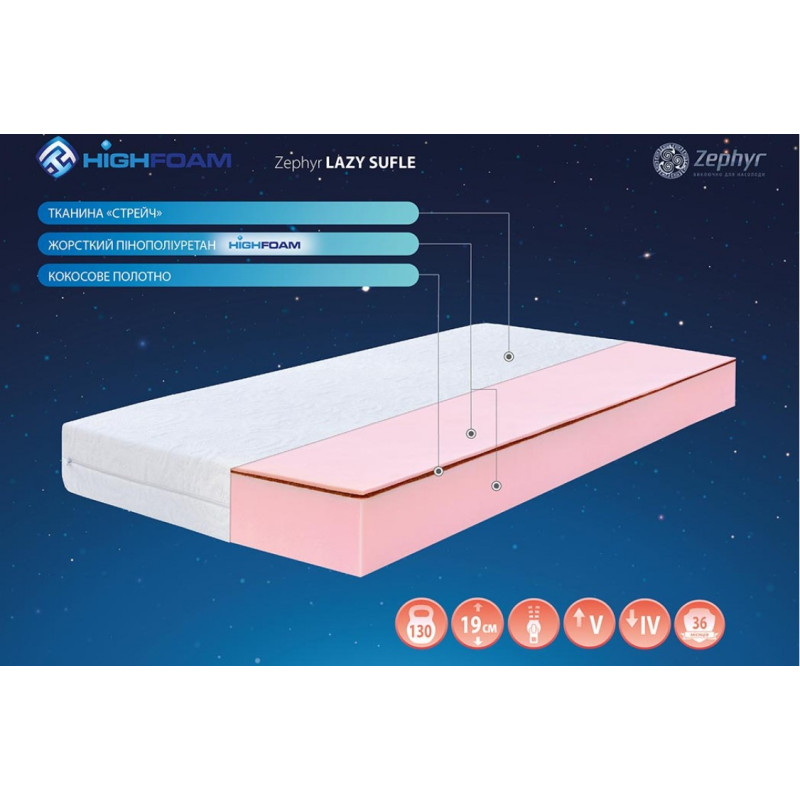 Матрац ортопедичний Highfoam Zephyr Lazy Sufle 180х190 см безпружинний (EVR-5290)