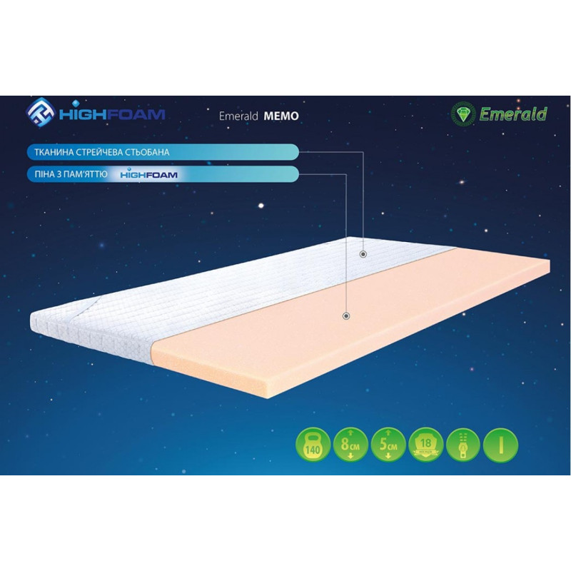 Топер Highfoam Emerald Memo 120х200 см (EVR-5200)