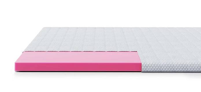 Ortofoam